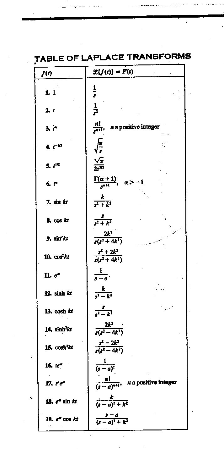 Table of Laplace Transforms (part 1)