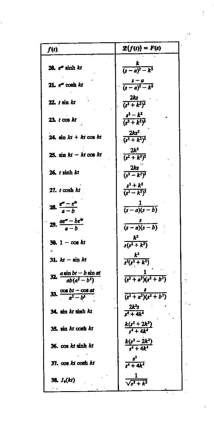 Table of Laplace Transforms (part 2)