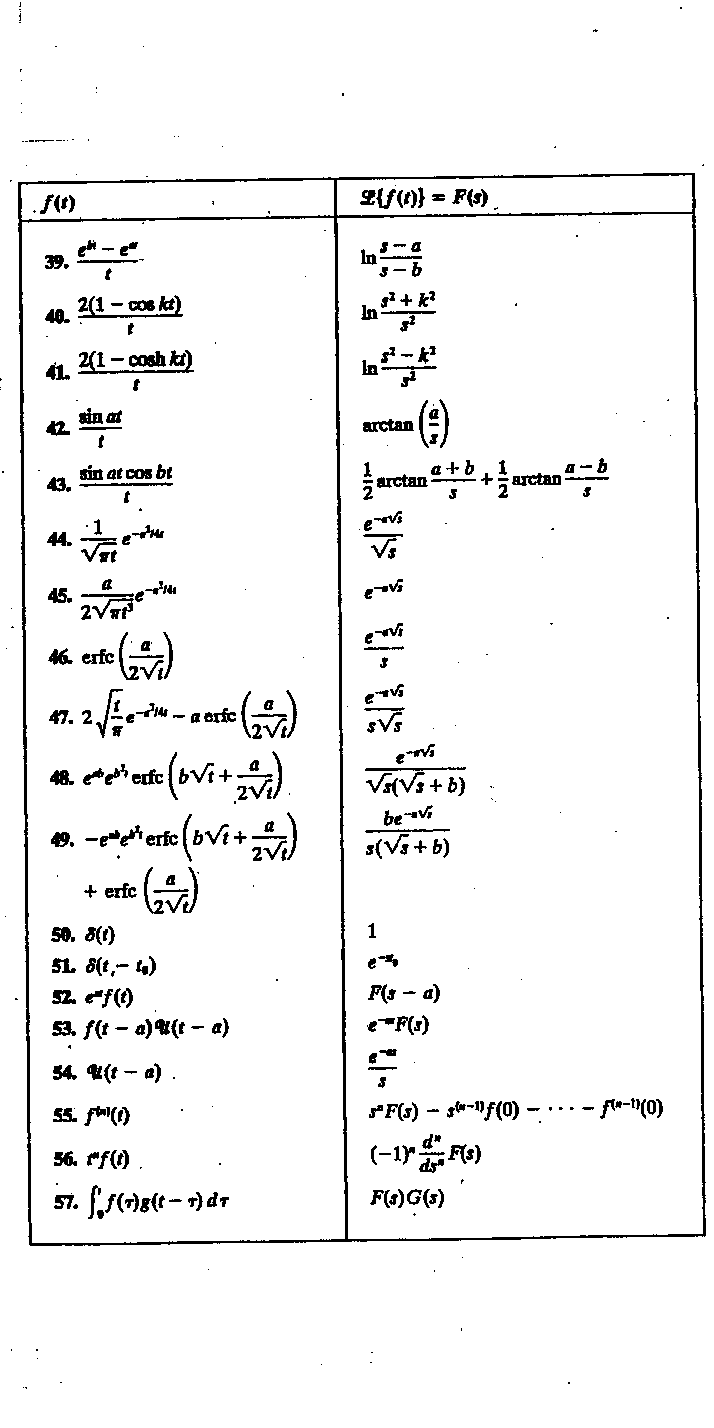 Table of Laplace Transforms (part 3)