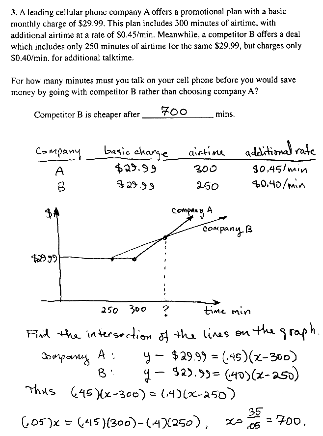 #3. Competitor B is cheaper
after 700 mins.
