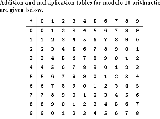 
\noindent
Addition and multiplication tables for modulo 10 arithmetic are given below.
\medskip
\hbox to\hsize{\indent
\vbox{\offinterlineskip
    \vbox{\halign{\strut\vbox to0.4cm{\vfil
            \hbox to0.6cm{\hfil\tt #\hfil}\vfil}\vrule
  &&\vbox to0.4cm{\vfil\hbox to0.6cm{\hfil\tt #\hfil}\vfil}\cr
+&0&1&2&3&4&5&6&7&8&9\cr
\noalign{\hrule}  
0&0&1&2&3&4&5&6&7&8&9\cr
1&1&2&3&4&5&6&7&8&9&0\cr
2&2&3&4&5&6&7&8&9&0&1\cr
3&3&4&5&6&7&8&9&0&1&2\cr
4&4&5&6&7&8&9&0&1&2&3\cr
5&5&6&7&8&9&0&1&2&3&4\cr
6&6&7&8&9&0&1&2&3&4&5\cr
7&7&8&9&0&1&2&3&4&5&6\cr
8&8&9&0&1&2&3&4&5&6&7\cr
9&9&0&1&2&3&4&5&6&7&8\cr
}}
}\hfill}
