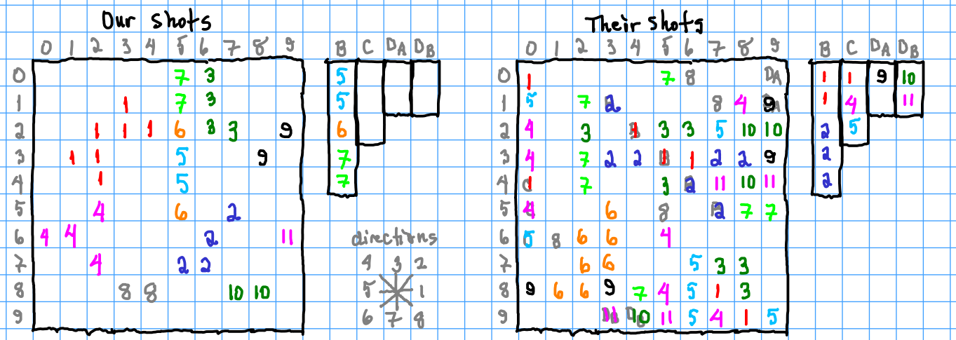 Easy Sudoku for Kids 4x4 Bundle of 1200 Printable (Instant Download) 